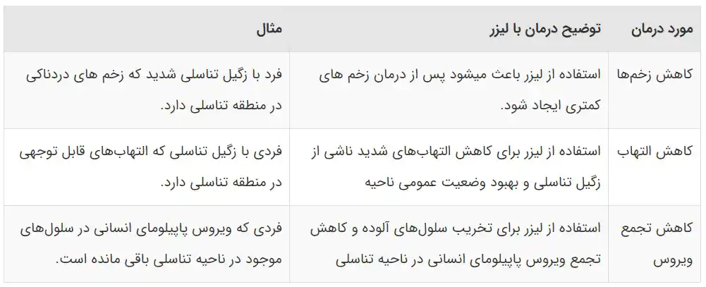 جدول خلاصه نکات مربوط به درمان زگیل تناسلی با لیزر