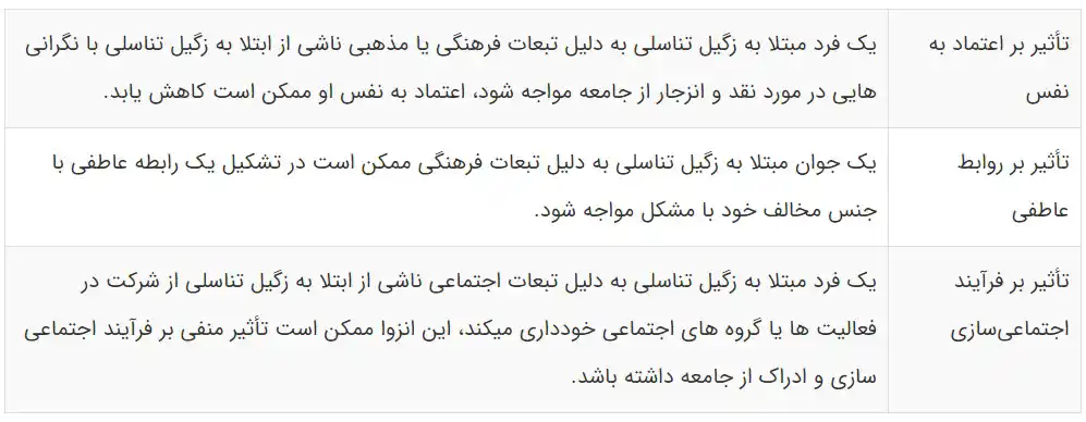 جدول خلاصه تاثیرات روانی-اجتماعی زگیل تناسلی