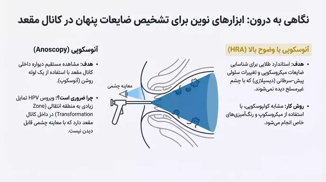ابزارهای تشخیص زگیل تناسلی