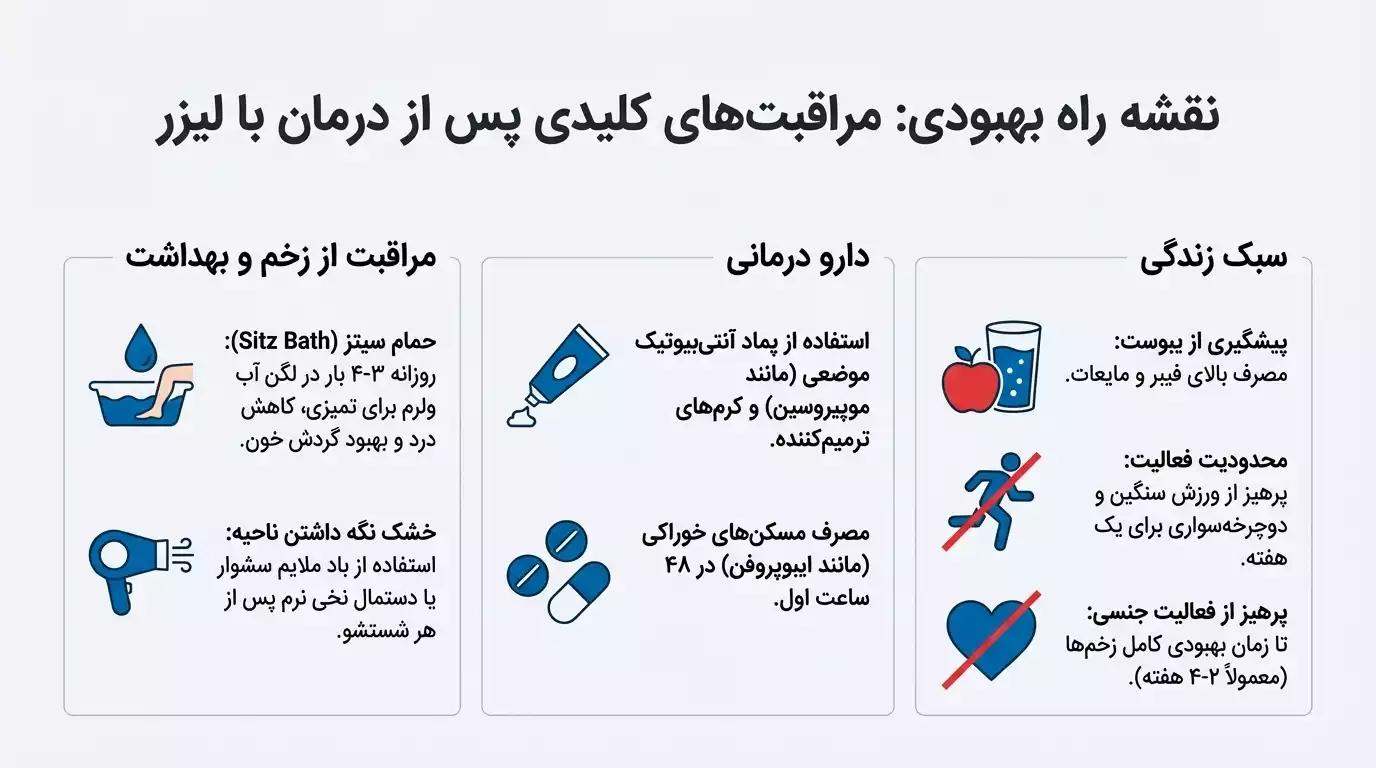 مراقبت های پس از لیزر زگیل مقعدی