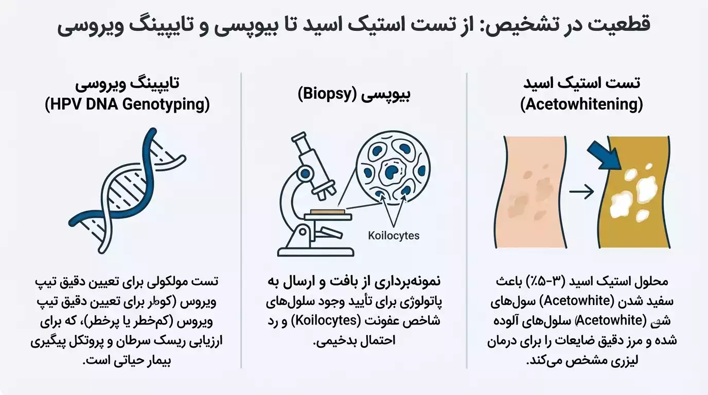 روشهای تشخیصی زگیل مقعدی