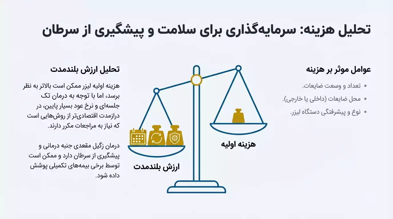 هزینه های درمان زگیل مقعدی